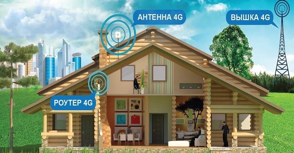 4G Интернет Клин
